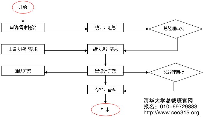 Ʒ/O(sh)Ӌ(j)